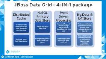 Building Reactive Applications With Node.Js Data Grid (Galder Zamarreño & Divya Mehra)
