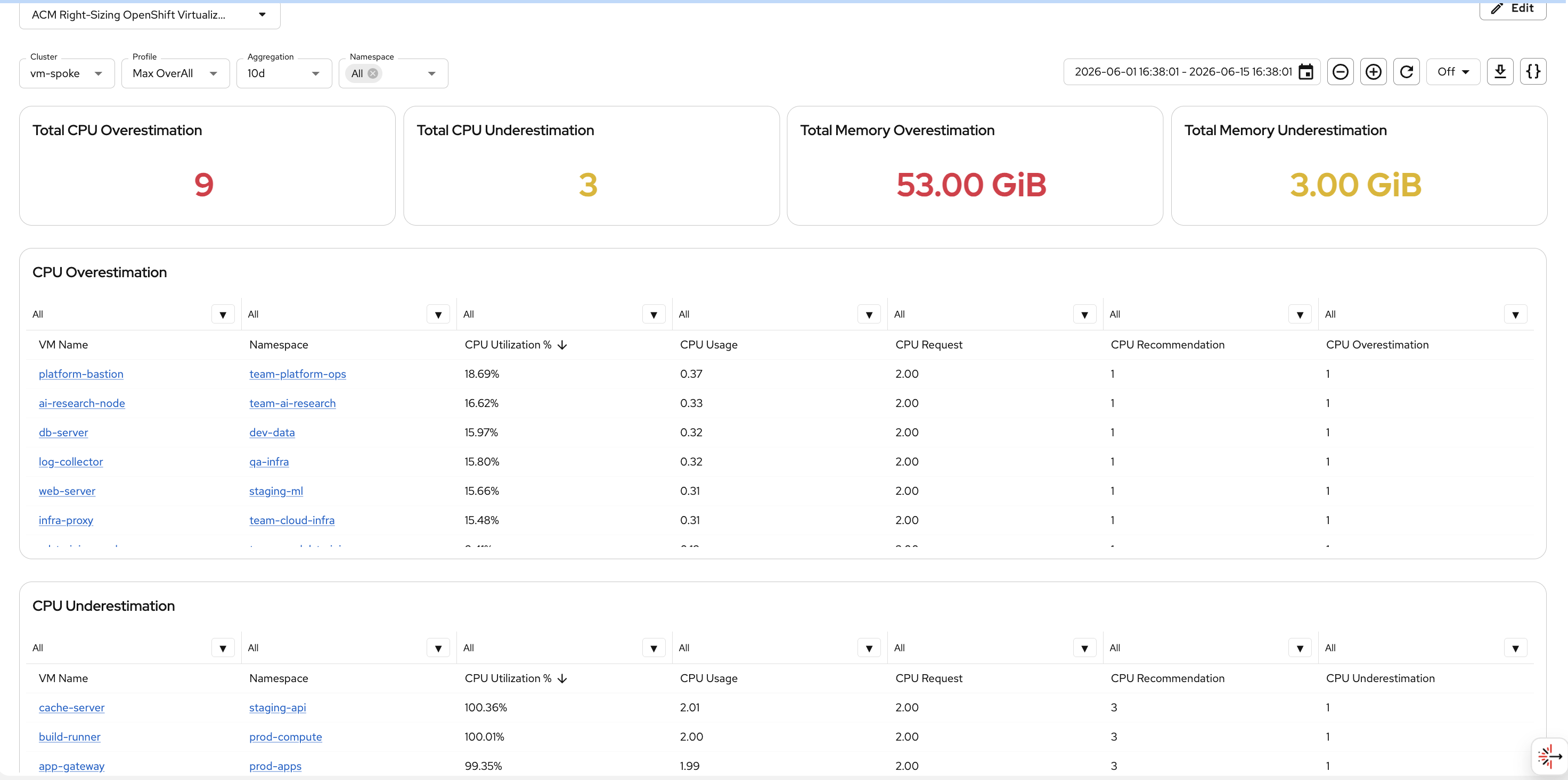 VM Perses Dashboard Main CPU
