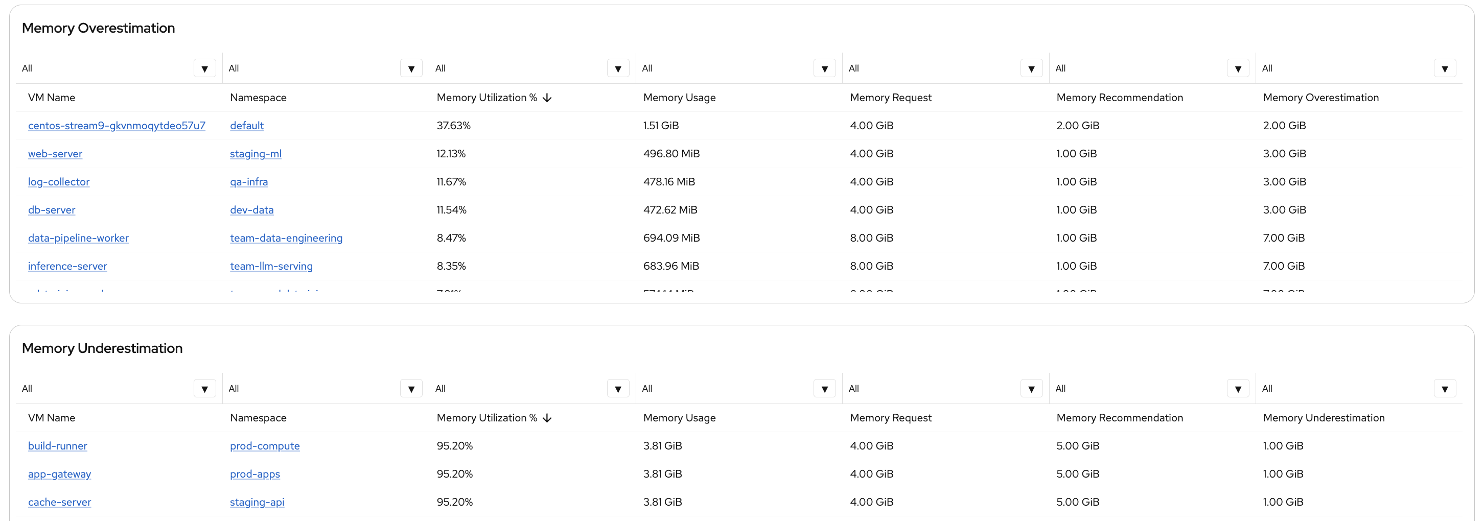 VM Perses Dashboard Main Memory