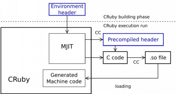 SMJIT-header MJIT's structure.