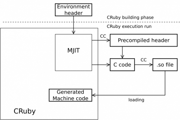 SMJIT0 Diagram showing how the current MJIT works.