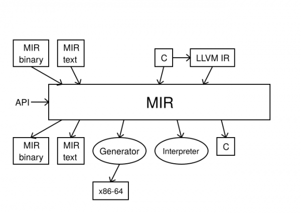 mir3 Current MIR project diagram
