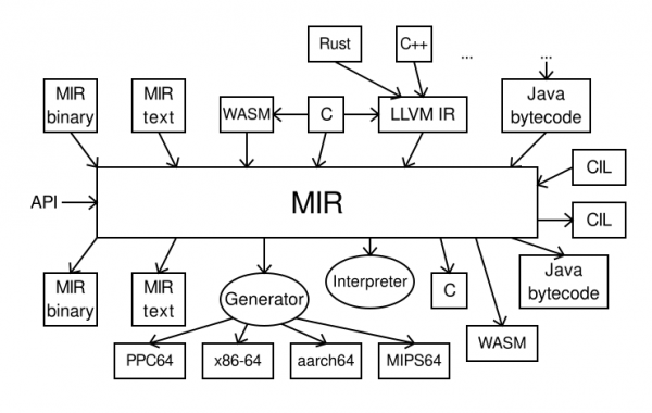 mirall ossible future development directions for the MIR project.